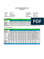 Summary of Progress Transhipment On Vessel Mv. Manalagi Tisya