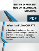 Identify Different Kinds of Technical Drawing