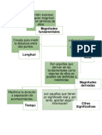 Términos Sobre Patrones de Longitud, Masa y Tiempo.