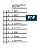 43rd SO List For Entrance Exam F104201954643