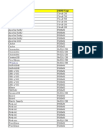 Supported Databases For Different Data Modeling Tools