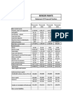 Berger Paints: Statement of Financial Position