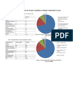 A Survey On The Effects of Teacher