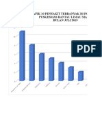 Grafik Poli Umum