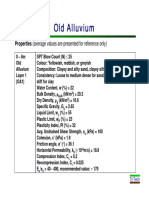 OA Soil Properties