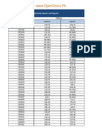 WWW - Opendoors.Pk: Quaterly Imports and Exports