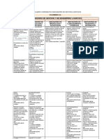 Cuadro Comparativo