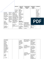 Cues/ Evidences Nursing Diagnosi S Scientific Basis Goals and Outcome Criteria Nursing Actions and Nursing Orders Rationale of Nursing Actions Evaluation