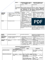 Cuadro Comparativo REGIMENES ADUANEROS Exportacion 1