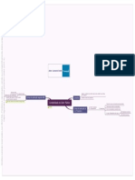 Mapa Mental Contabilidade Publica