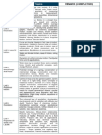 Units Topics: Remark (Completion)