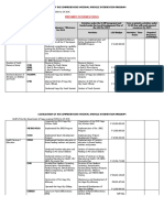 Consolidated Juvenile Interventions - Naga