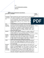 HSC Chemistry Lesson Plan 27