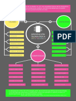 Infografias Grupal