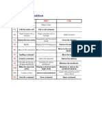 Excel Shortcuts