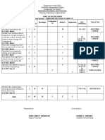 Learning Competencies No. of Days Items Item Placement Type of Test