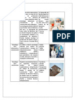 Campos Tecnologicos y Su Clasificacion