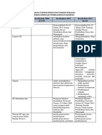 Tabel Analisis Standar Proses Dan Standar Penilaian