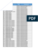 Empleos para Publicacion Territorial Inscripciones