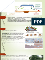 Présentation Barrage