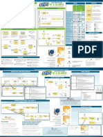 No Magic Quick Reference Guide BPMN PDF