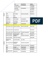 Logistic Media List