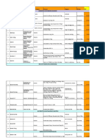 Rate List With Molecule