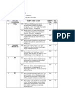 Kisi-Kisi Soal Kls 4 Semester 2 Tema 6 Subtema 1