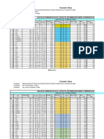 Resumen Calculos Hidraulicos