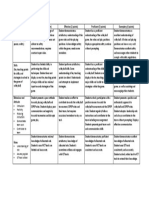 Volleyball Rubric