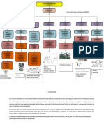 Mapa Servicios Auxiliares