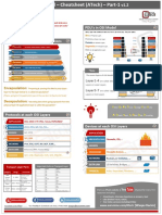 OSI Model CheatSheet - ATech (Waqas Karim) v1.2 PDF