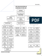 Carta Organisasi Pengurusan Dan Pentadbiran