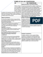 Salient Features of US & UK CONSTITUTION