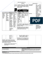 Forms of Adr Under Ra 9285