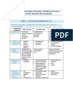 Module 2 Self-Study Suggested Answers PDF