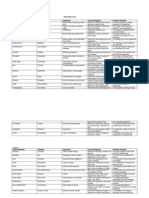 Bach Flower Remedies Diagnostic Chart: WWW - Bach.co - Za Flower Remedy Purpose Keywords Current Negative Positive Potential