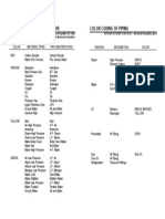 Pipe Color Code PDF