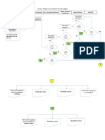 Vacation Leave of Absence Flow Chart