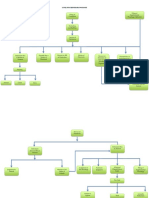 CIVIL PROCEDURE FLOWCHART Recovered