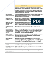 Bar Exam: Select Rule Statements - Evidence