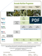 NZ Avocado Nutrition Programme 2018