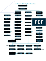 Rane Madras Flow Chart