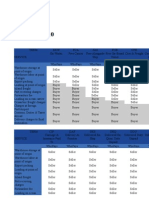 Incoterms 2010 - Table