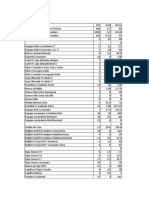 Lista de Precio de Inventario 2020