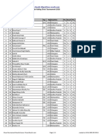 Chess Results List