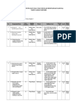 Kisi Soal USBN 2019-2020 SMALB IPA Tunagrahita