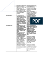 Cuadro Comparativo