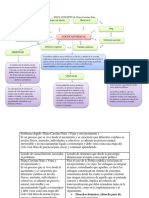 Mapa Conceptual de Los Temas Unidad 1 Diana Niño