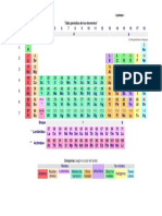 Tabla Periódica de Los Elementos